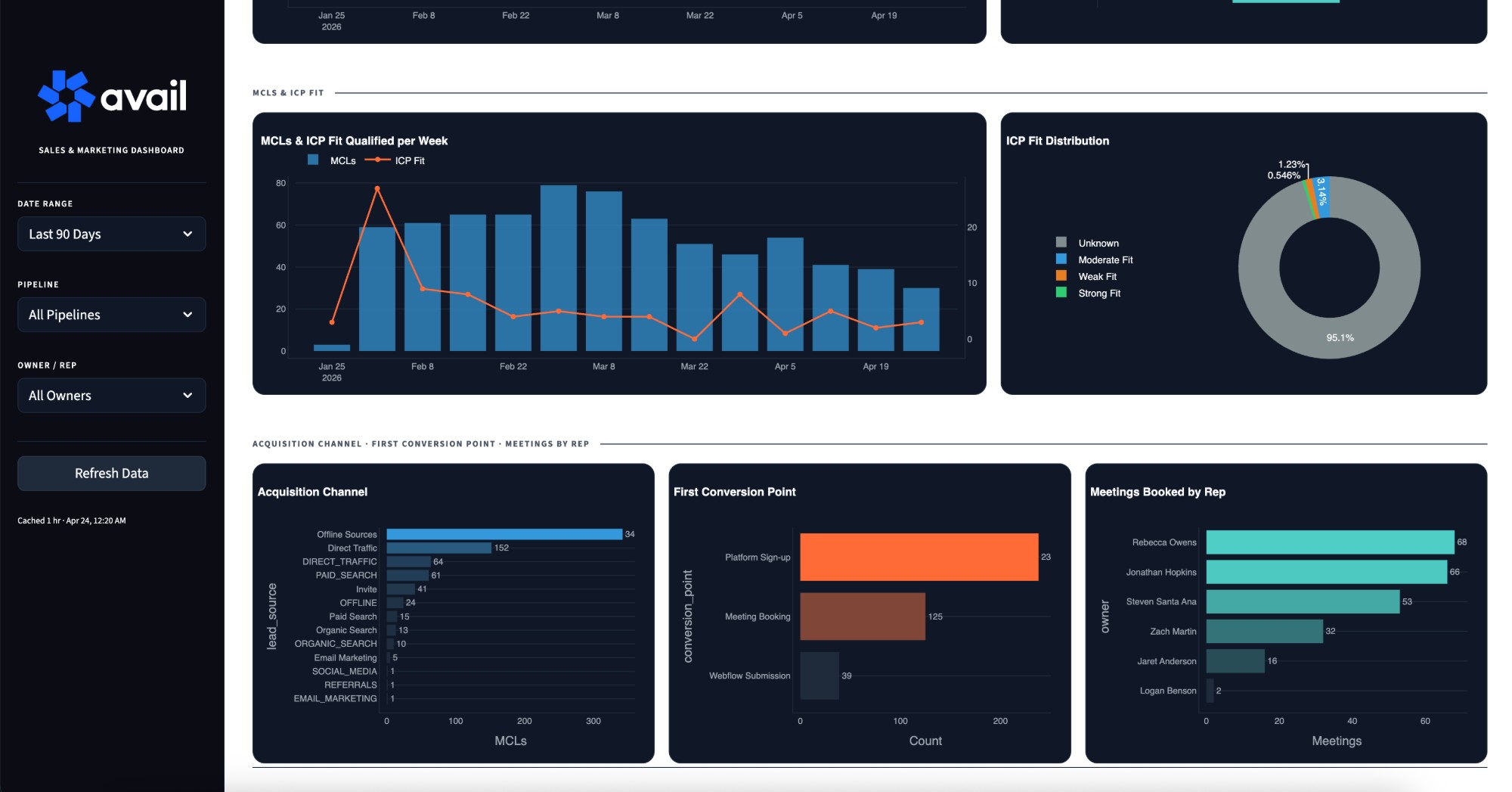 Marketing view, breadth