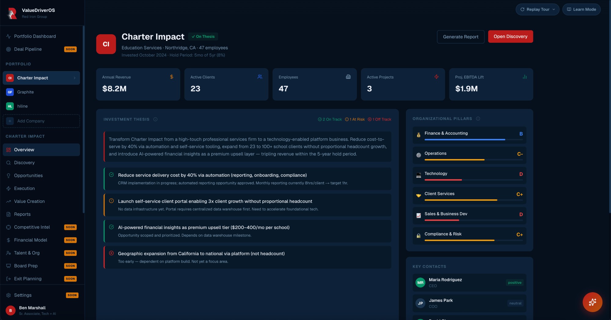 Portfolio company deep view